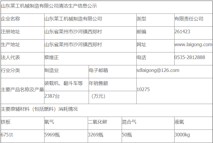 山东尊龙凯时人生就是博机械制造有限公司清洁生产审核公示